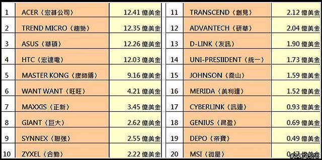 怎麼又跌價了?