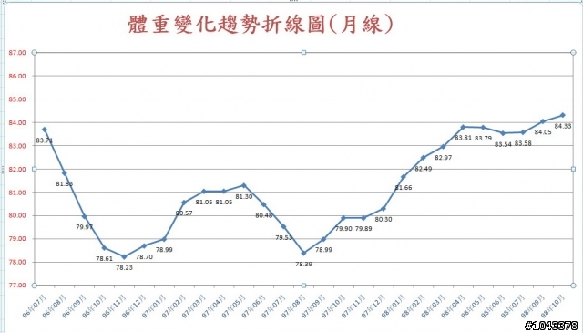 騎車&登山,何者消耗熱量較多?