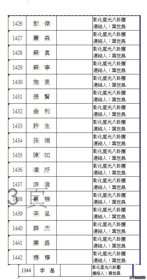 【活動】一年一度 苗栗100K (序號已出爐)