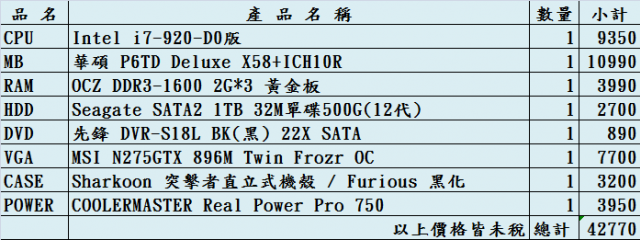 【活動】Seagate Dream PC活動 - 就是愛夢想 我的遊戲機....PC