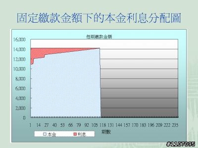 一個協助計算房屋貸款金額的Excel試算表工具