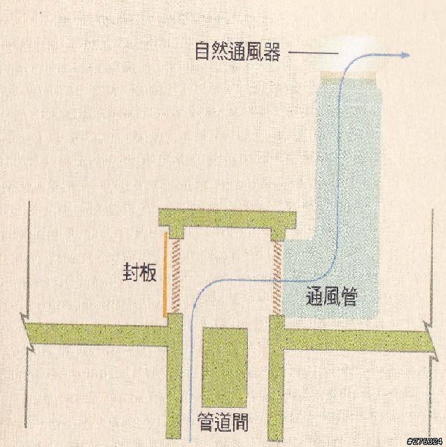 空間規劃(建築師套圖完畢!)