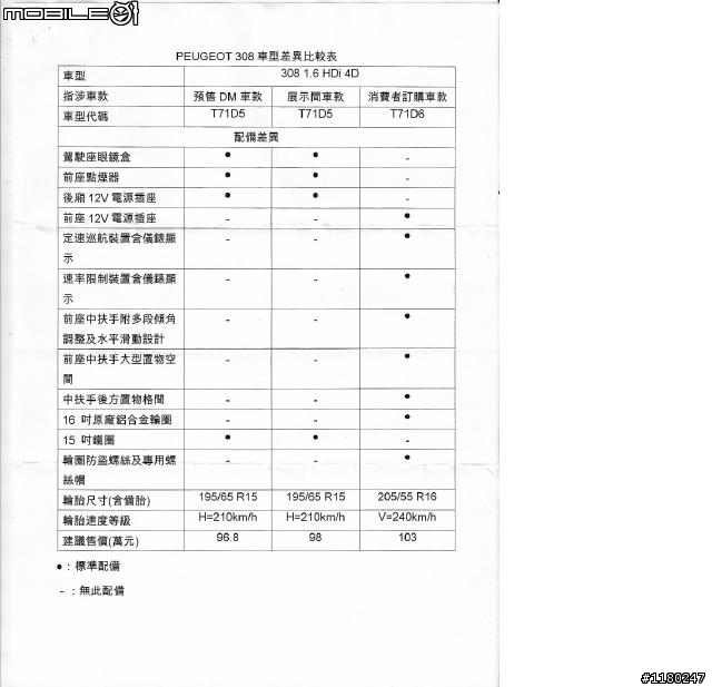 一位308車主公佈:台灣寶嘉聯合偷偷取消實車配備,與規格配備表不相符的不負責任處理態度