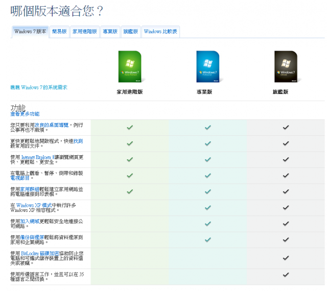 Windows 7 常見問答整理(2010/1/23 0049更新在 Windows 7 之XP Mode使用原先不相容的硬體...)