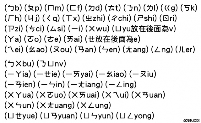 G60在大陸搜尋需用簡體字-羅馬拼音對照簡表