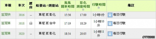 10/31(六) 日月潭吃吃喝喝觀光團 (遊記在73樓)