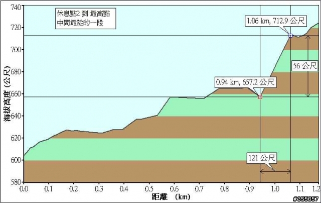 單騎桶後越嶺全記錄-GPS軌跡