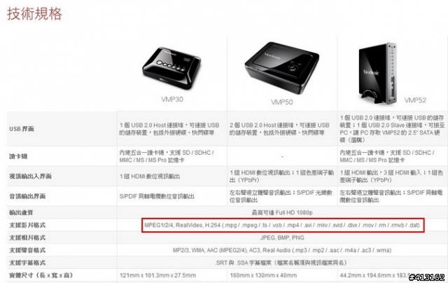 「開箱文」Viewsonic VMP30三鳥牌HDMI影音播放器