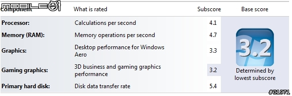 Acer 美規 Timeline AS1810T-8638 開箱照