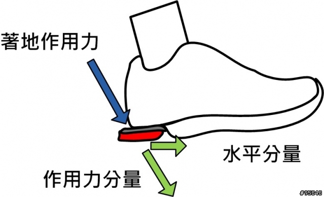 【給慢跑入門者的鞋測報告】 Adidas Supernova Sequence 2 慢跑鞋