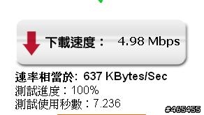 全球一動 WiMAX 4G 初體驗