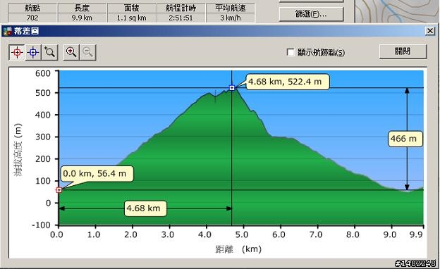 宜蘭礁溪青春嶺OFFROAD
