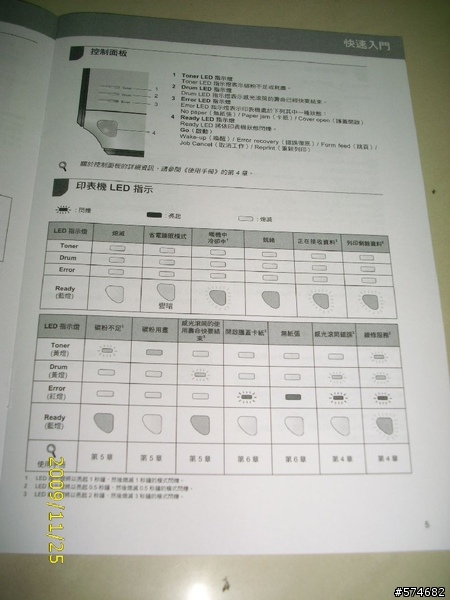 揭開神秘的面紗 品質與費用的平衡 Brother HL-2140
