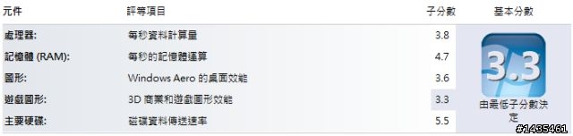 超輕薄的CULV筆電--DM1-1001TU搶先開箱!!