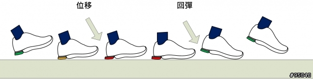 【給慢跑入門者的鞋測報告】 Adidas Supernova Sequence 2 慢跑鞋