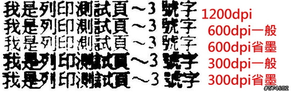 揭開神秘的面紗 品質與費用的平衡 Brother HL-2140