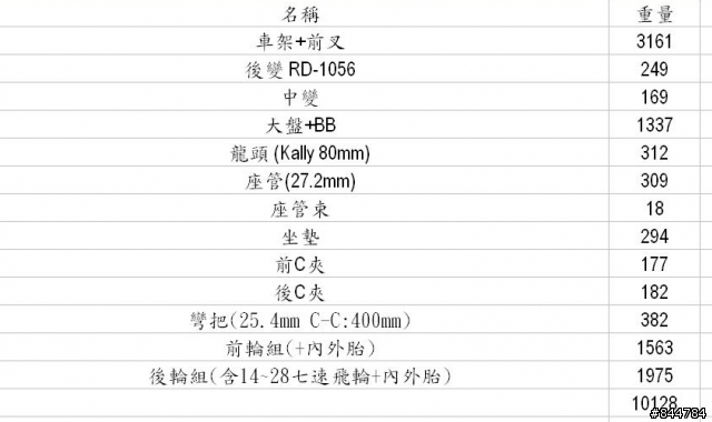 【Ginat R2000鋼管公路車重生紀錄】11/14換130mm長龍頭