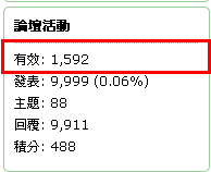 我的10000篇文章達成之輕鬆上手閒聊版~閒聊輕鬆上手紀念