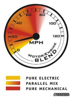 溫哥華柴電公車心得