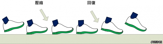 【給慢跑入門者的鞋測報告】 Adidas Supernova Sequence 2 慢跑鞋