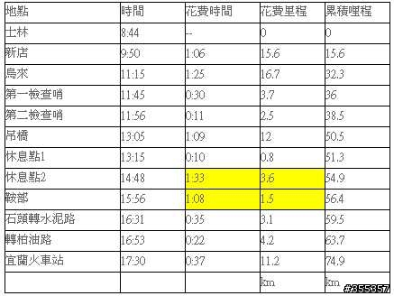 單騎桶後越嶺全記錄-GPS軌跡