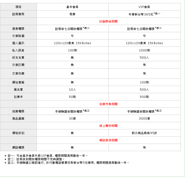 我的10000篇文章達成之輕鬆上手閒聊版~閒聊輕鬆上手紀念