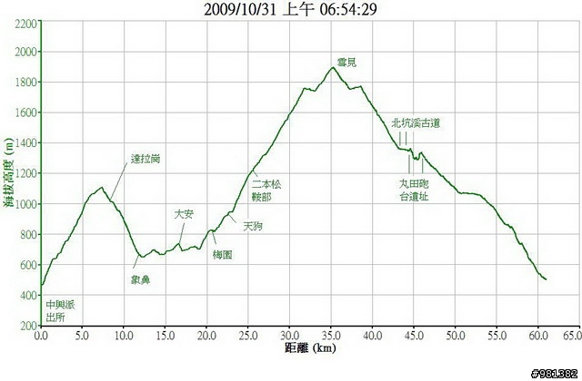 10/31 雪見南三村
