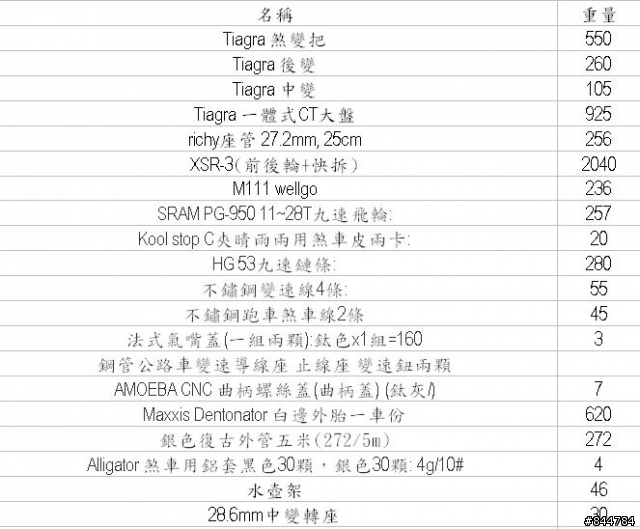 【Ginat R2000鋼管公路車重生紀錄】11/14換130mm長龍頭