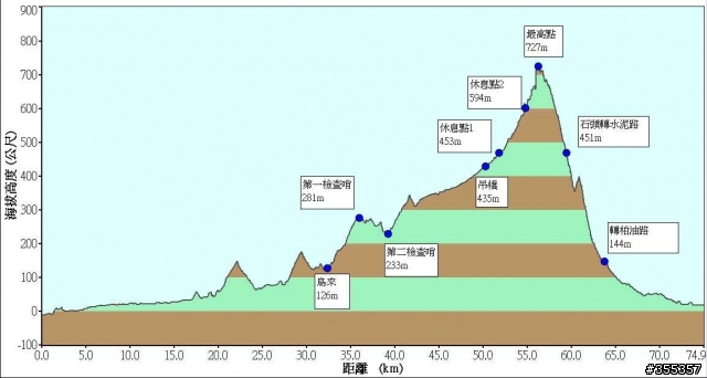 單騎桶後越嶺全記錄-GPS軌跡