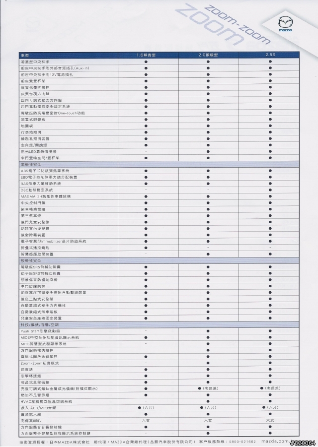 為什麼2010 New Mazda3價格被說貴?附新馬三規配表&Civic Altis比較表