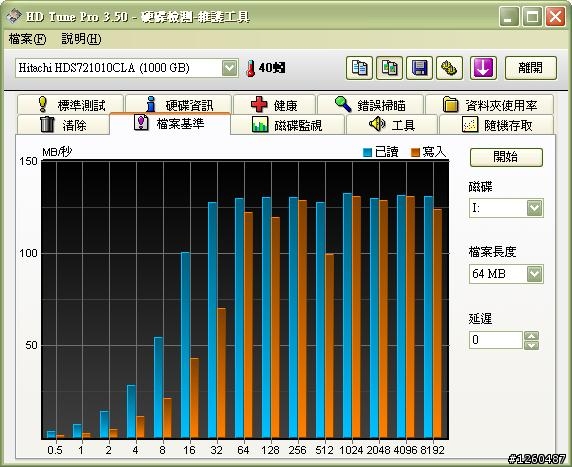 (問題已解決謝謝各位大大的幫忙)是Hitachi 7k1000.C的問題嗎?(有把一些結論整理)