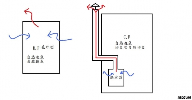 請重視自家熱水器的安全性(避免CO中毒)