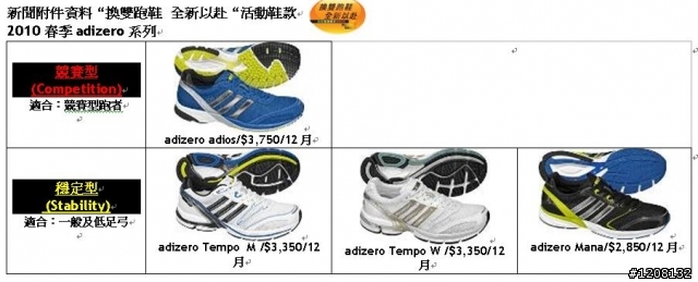 【搶先開箱】2010年adidas全新春季adizero跑鞋及其他跑鞋系列資訊
