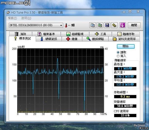 硬碟比整台筆電還重要的傳說機種 Acer 3810T-352G08