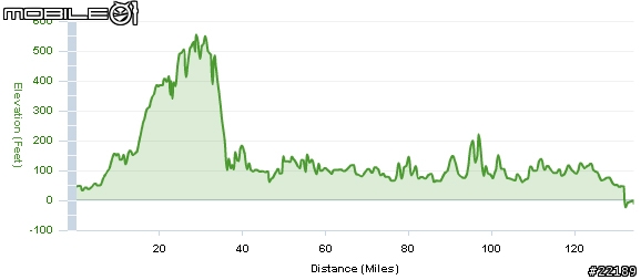Bali Audax 2009 - 峇里島 長途單車挑戰活動410km - Audax Club Parisien