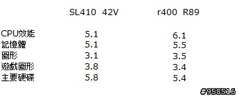 SL410 vs R400 開箱 超簡單介紹