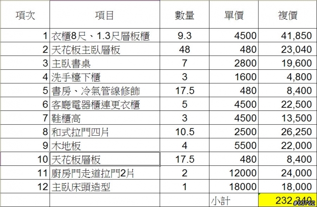 如何與木工確認與溝通