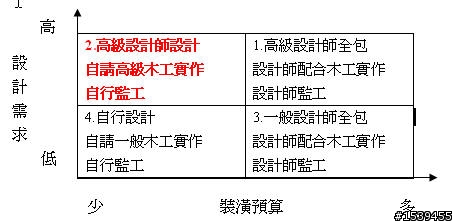 幸福的起點,我的新家!