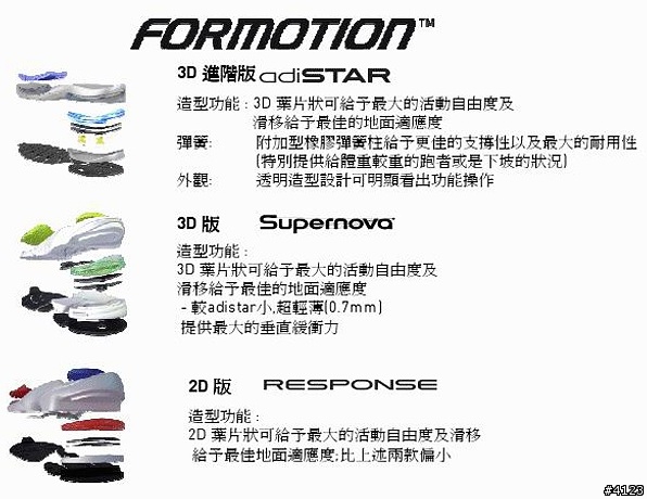 一款內旋過度跑者不能錯過的穩定型慢跑鞋---adidas Supernova Sequence 2