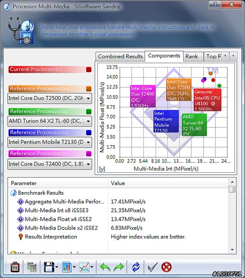 BenQ 14吋輕省型筆記型電腦－Joybook S43開箱試用