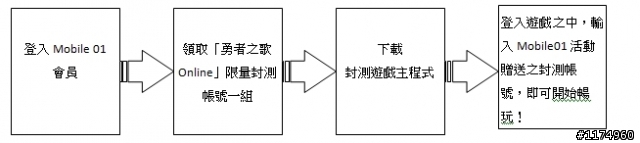 《勇者之歌Online》『封測帳號』索取活動!讓溫暖的歌聲˙療癒你的心 ~