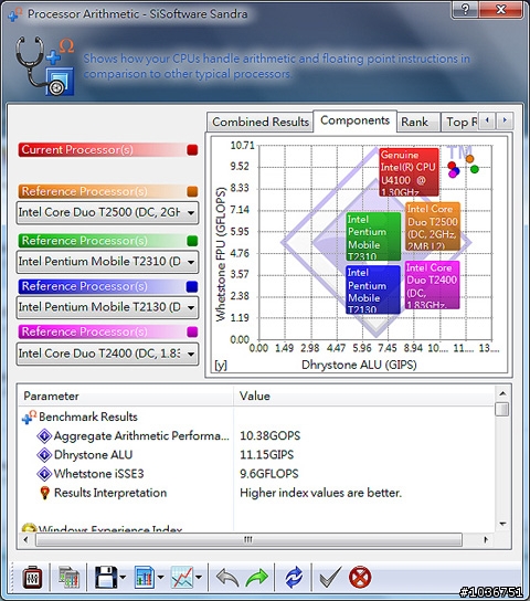 BenQ 14吋輕省型筆記型電腦－Joybook S43開箱試用