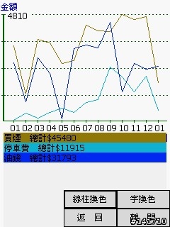 2010/01/13 更新 即時記帳軟體v1.8 匯出至電腦端Excel