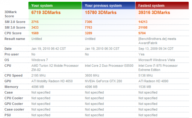 6530G升級Ati HD4650 512MB-DDR3 MXMII+3Dmark06測試報告(Win07)