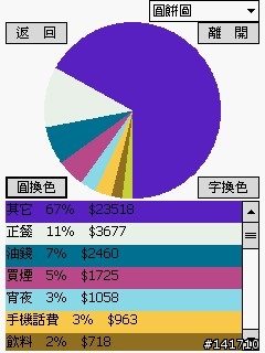2010/01/13 更新 即時記帳軟體v1.8 匯出至電腦端Excel