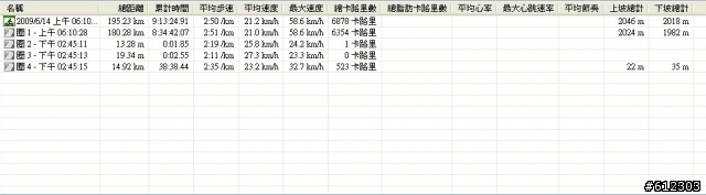 3月20號台東100k,200k網路報名資訊