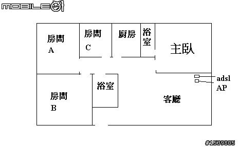 Cerio DT-200N 我新買的無線寬頻路由器使用心得