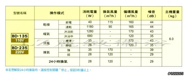 三菱&樂奇廁所暖風乾燥機