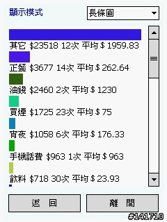 2010/01/13 更新 即時記帳軟體v1.8 匯出至電腦端Excel