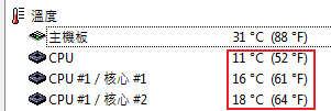 不超頻的你 CPU 幾度?